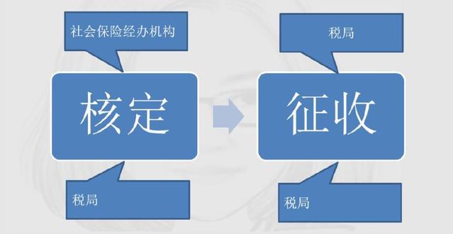 定了！新社保、新個(gè)稅于1月1日同一天實(shí)施！