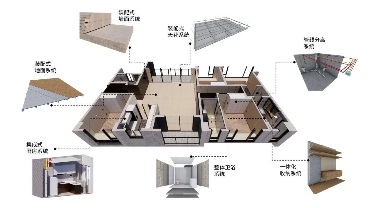時(shí)代裝飾：以裝配式裝修煥新居住體驗(yàn)，重新定義生活儀式感